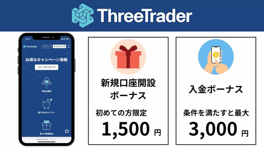 ThreeTraderのボーナスキャンペーン