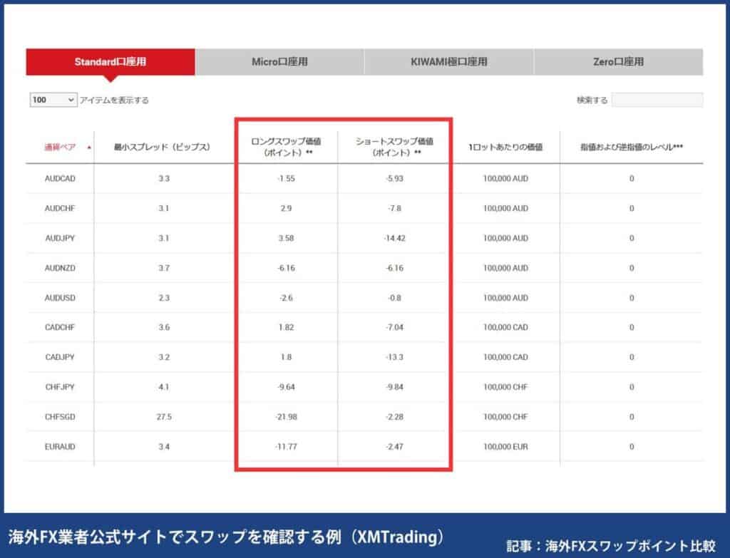 海外FX業者公式サイトで確認する方法