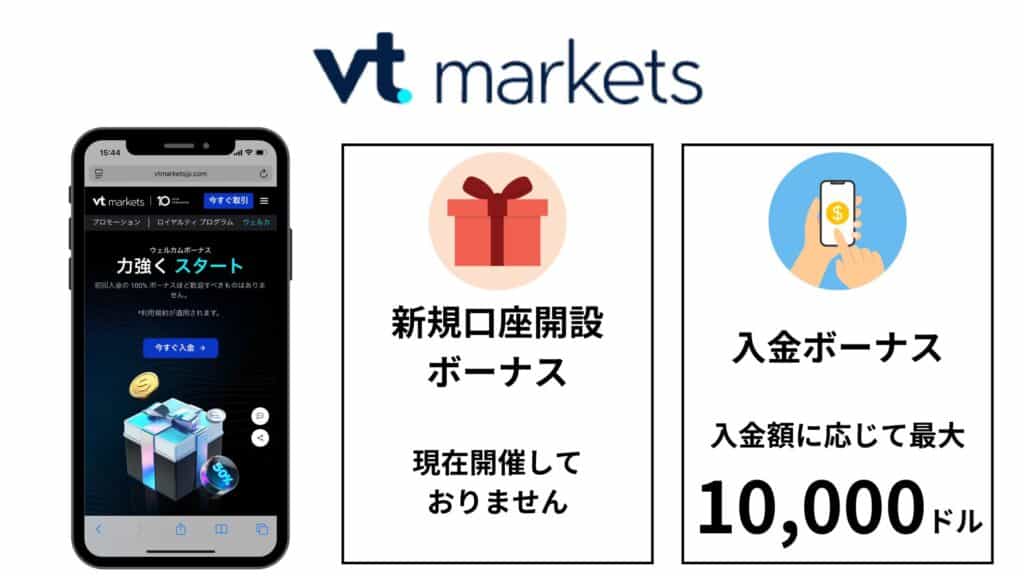 羅列用(ボーナス)VTMarkets