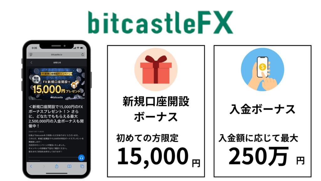 羅列用(ボーナス)bitcastleFX