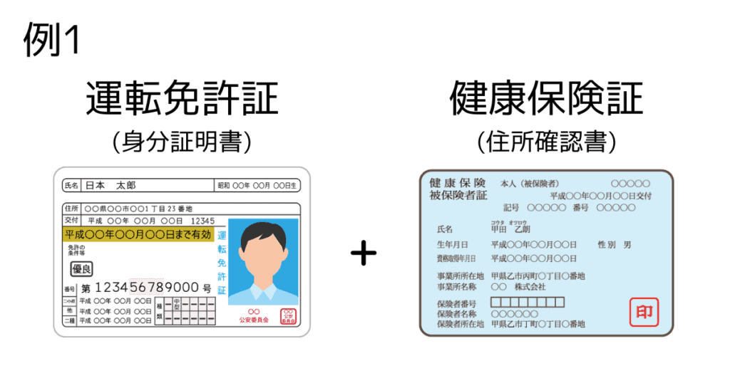 FXGTの口座開設に必要な書類