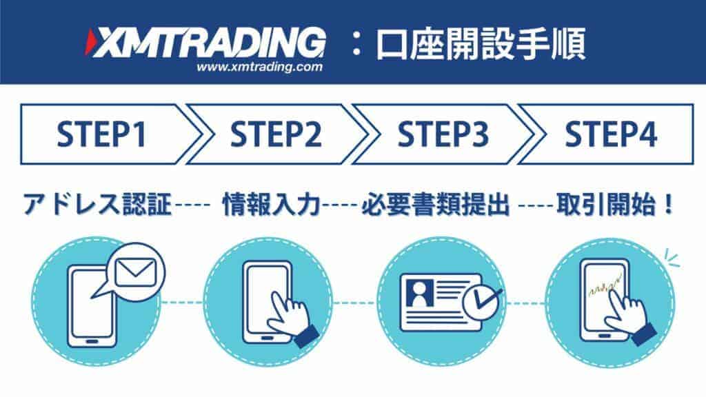 XMTradingのリアル口座開設の手順・方法｜初心者でも簡単5分