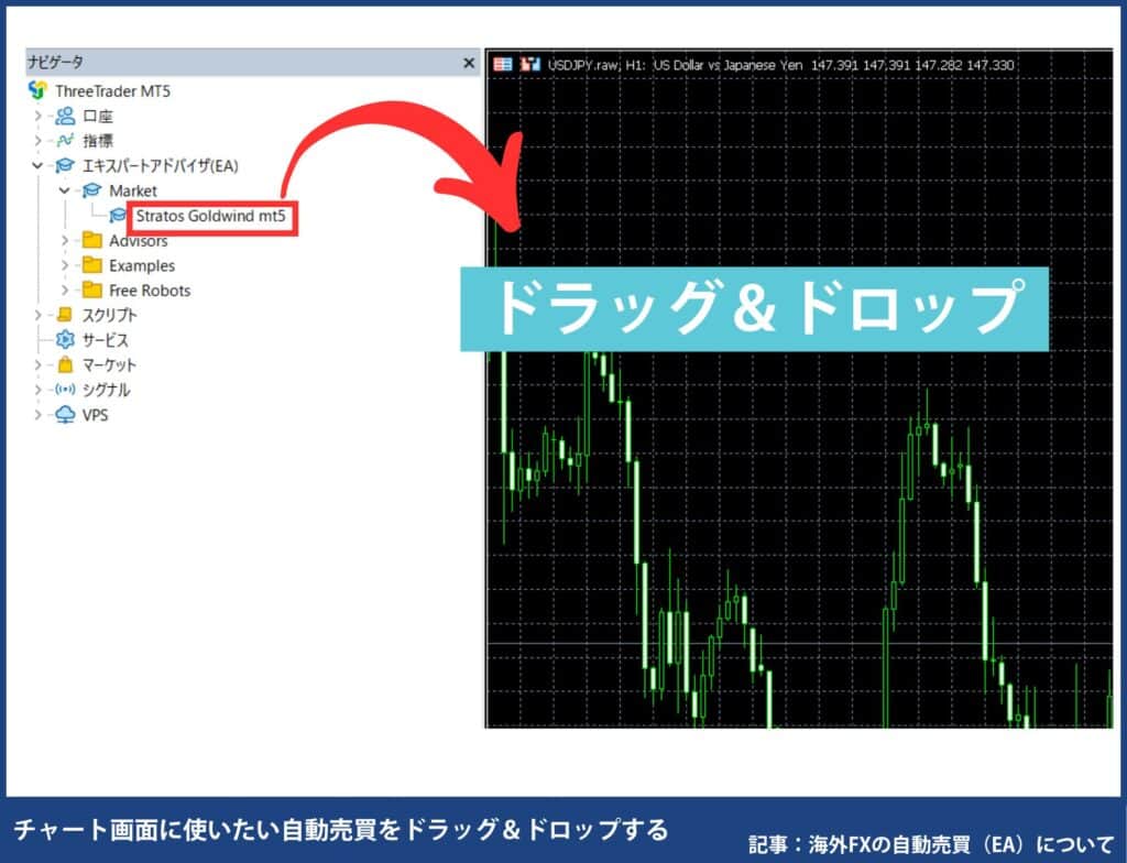 海外FXの自動売買ツール（EA）をMT5に入れる方法