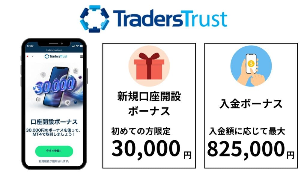 TradersTrustのボーナス情報