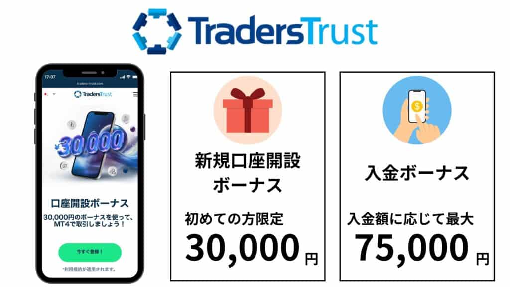TradersTrustのボーナス情報