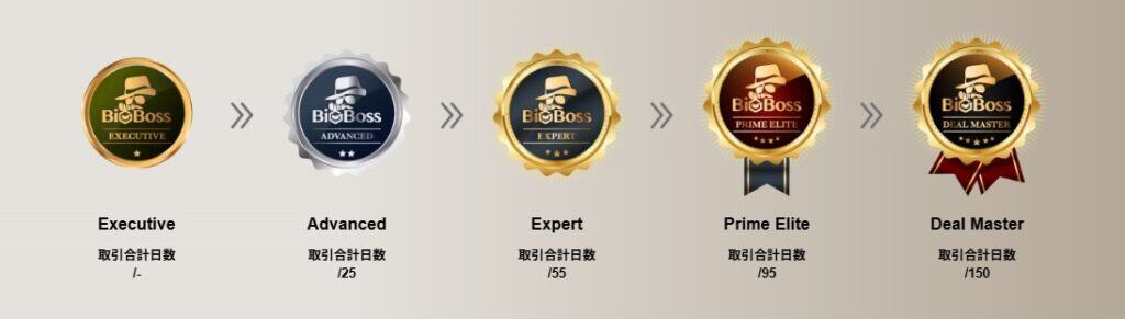 BigBossのロイヤルティステータス