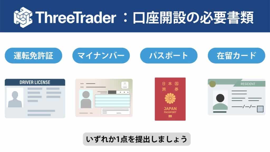 ThreeTrader口座開設の必要書類｜身分証1点でOK