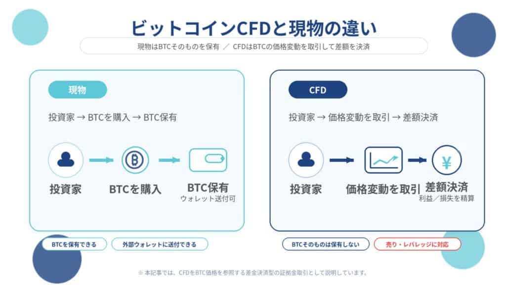 【まず結論】ビットコインCFDと現物の違い