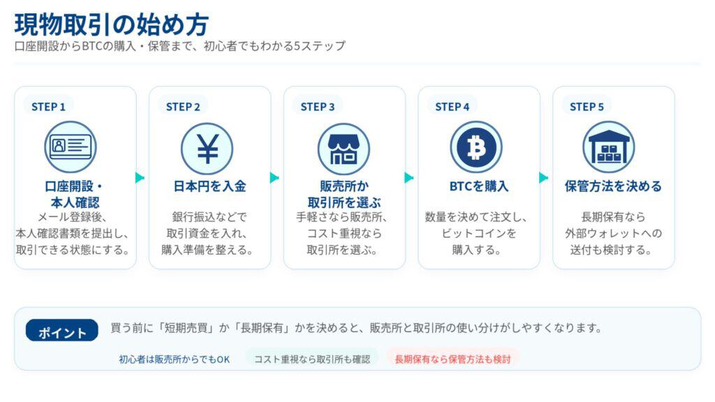 現物取引の始め方