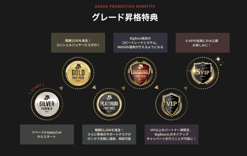 グレード昇格に応じた報酬単価