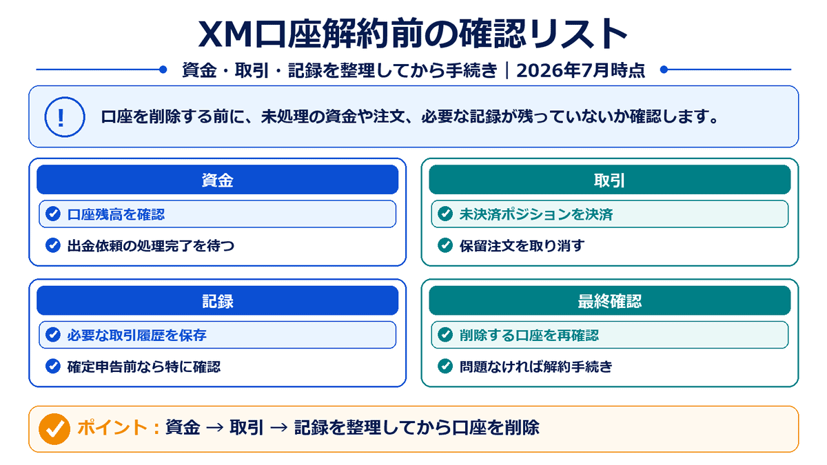 取引ページ XMTradingの口座解約・退会・再登録方法｜凍結口座やデモ口座、解約