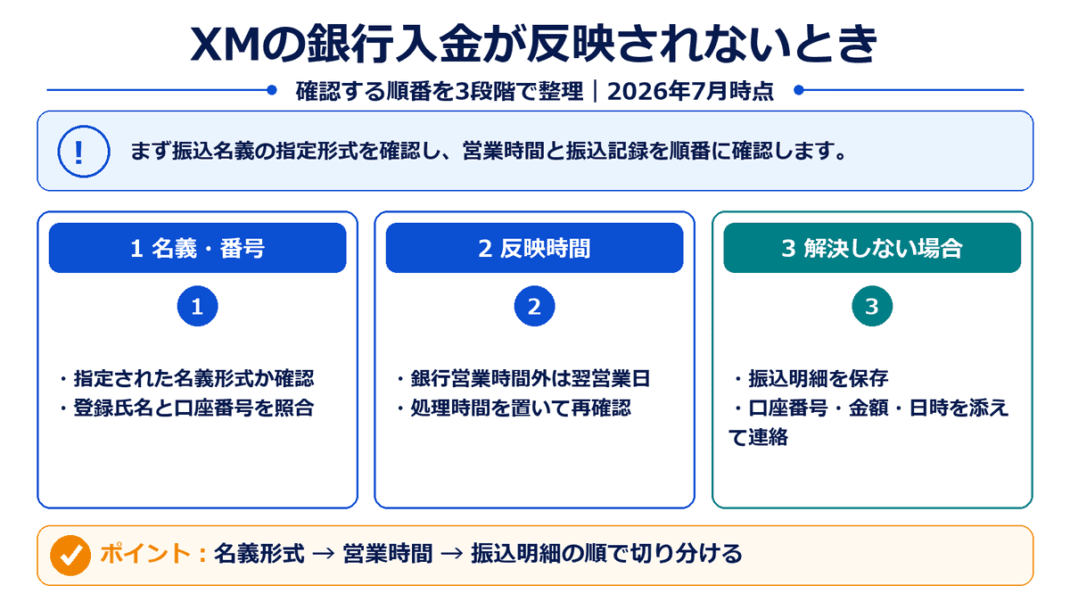 XMの国内銀行送金が反映されない場合の確認手順
