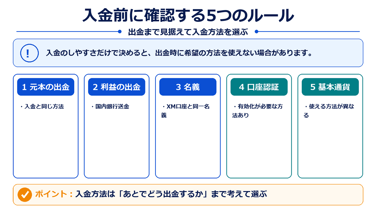 XMで入金前に確認する出金経路、名義、口座認証、基本通貨の5ルール