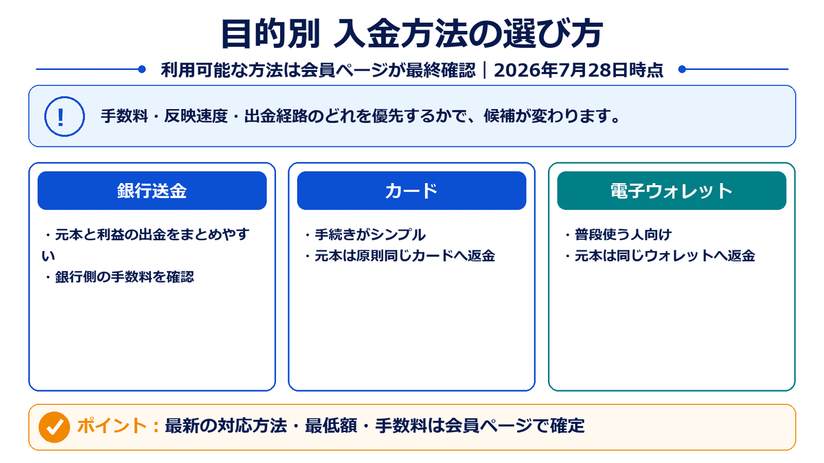 XMの銀行送金、カード、電子ウォレットを出金経路と使い方で比較