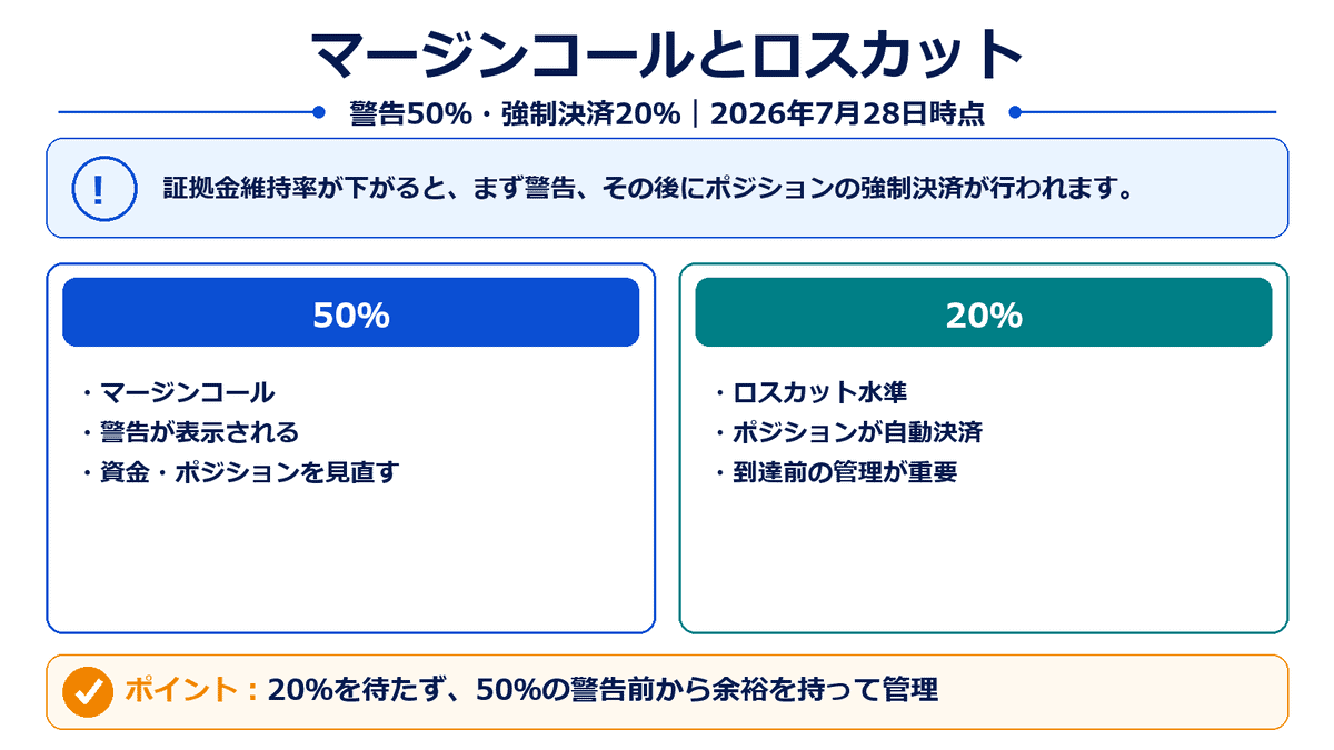 XMの証拠金維持率50％のマージンコールと20％のロスカット水準の比較