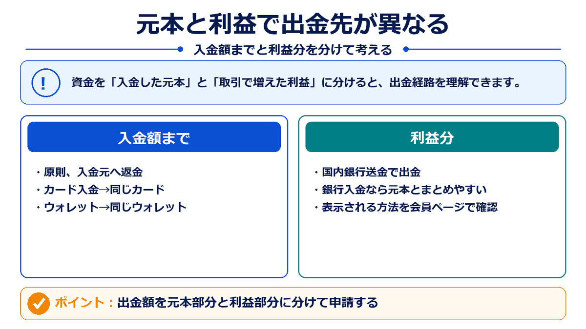 XMで入金額までは入金元へ返し、利益分は国内銀行送金で出金するルート