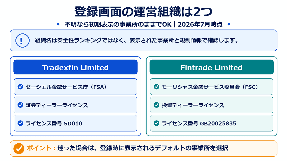 XMTrading登録画面に表示されるTradexfin LimitedとFintrade Limitedの規制機関とライセンス番号を比較した図