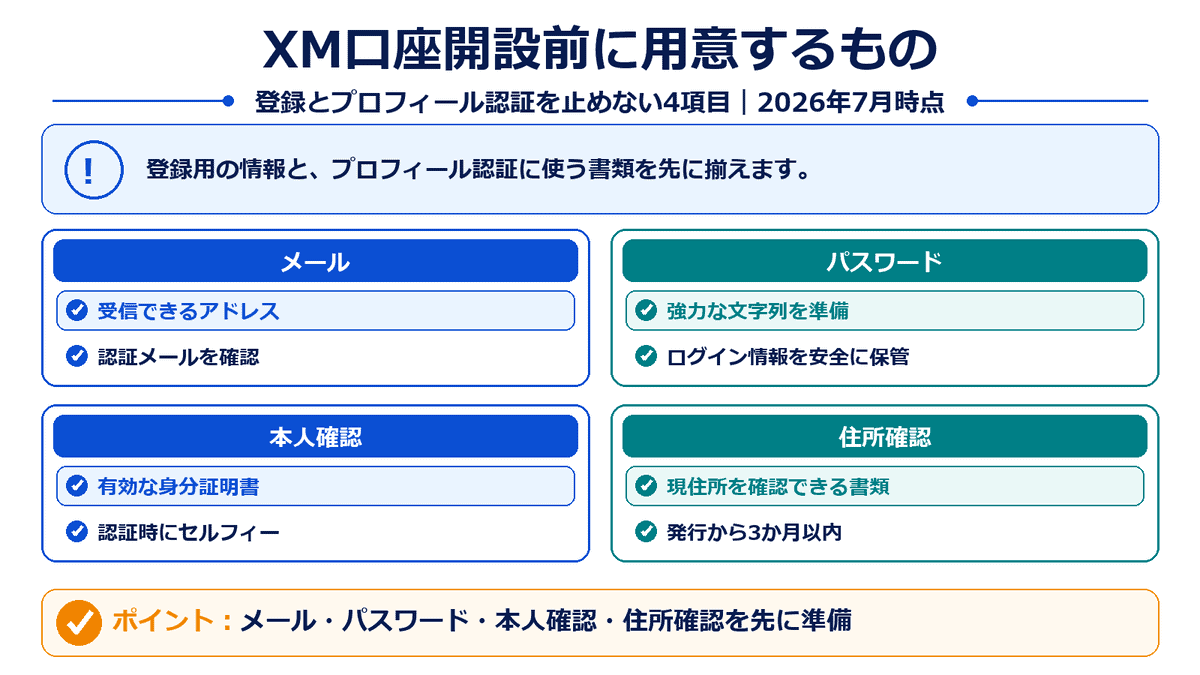 XM口座開設前に用意するメール、パスワード、本人確認書類、住所確認書類の一覧